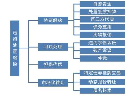 【新华解读】“内外兼修”推动债市高质量发展 管理层进一步完善交易规则