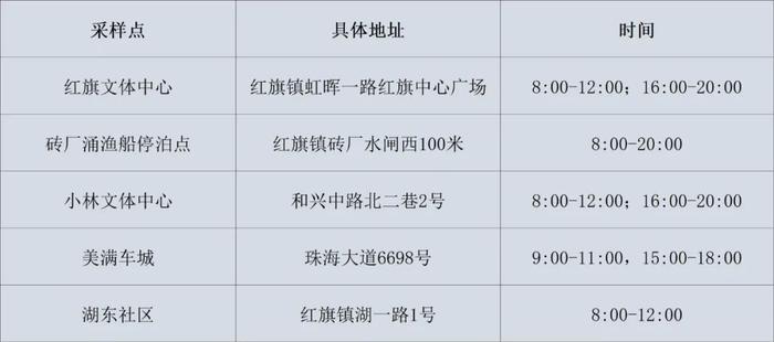 金湾区、斗门区对重点区域开展核酸检测（附11月18日珠海便民核酸采样点信息汇总）