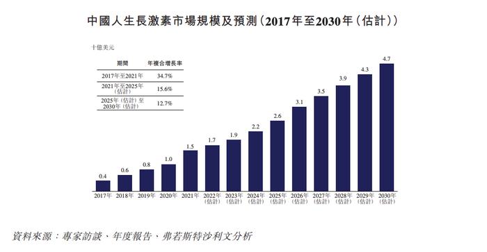 生物医药公司维昇药业递表 上半年营收近乎为零亏损过亿