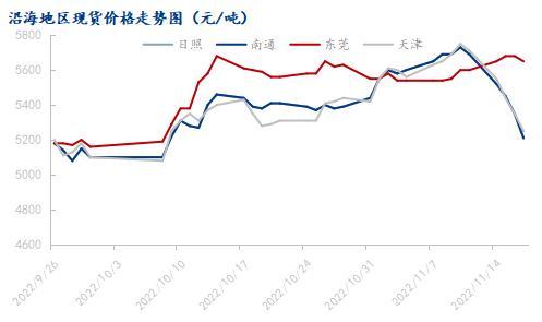 大豆到港悬而未决，广东豆粕价格何时跌？