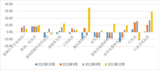 【分析文章】10月经济数据解读：消费复苏节奏缓慢，外需不足影响供需