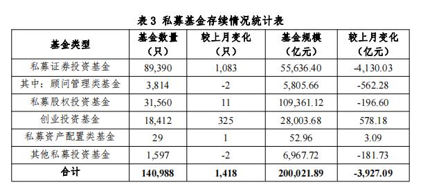 【协会数据】私募基金管理人登记及产品备案月报（2022年10月）