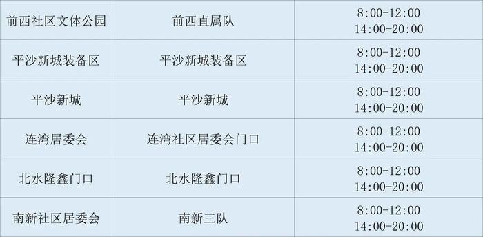 金湾区、斗门区对重点区域开展核酸检测（附11月18日珠海便民核酸采样点信息汇总）