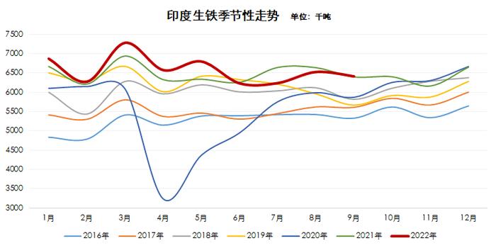 兰格视点：印度铁矿石下调关税影响分析