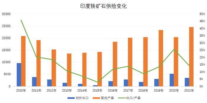 兰格视点：印度铁矿石下调关税影响分析