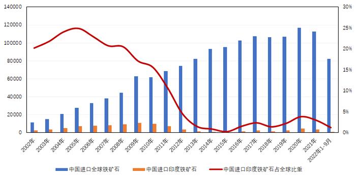 兰格视点：印度铁矿石下调关税影响分析