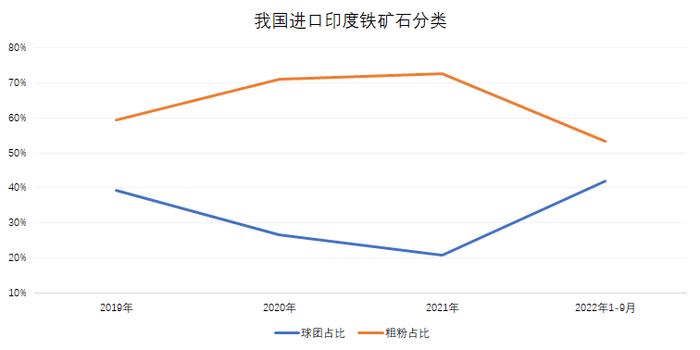 兰格视点：印度铁矿石下调关税影响分析