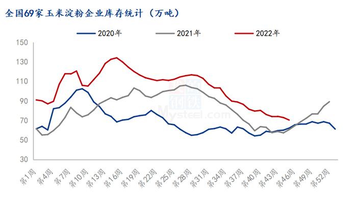 Mysteel解读：从区域价差看未来玉米淀粉价格走势