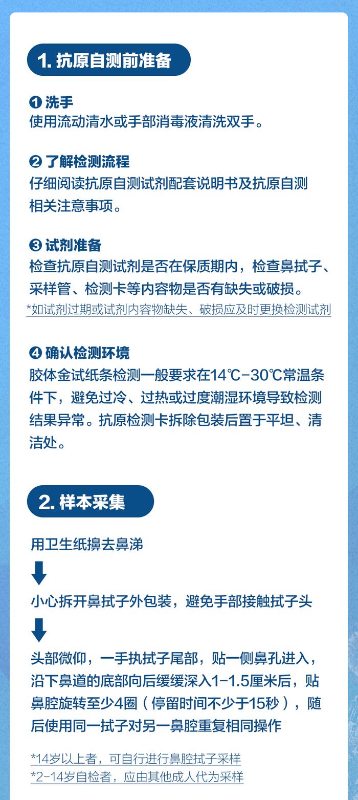 抗原自测怎么测？如何上报检测结果？一文看懂→