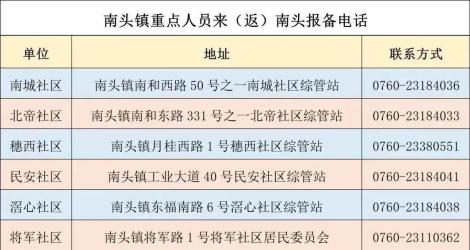 南头镇新冠肺炎疫情防控指挥部办公室通告