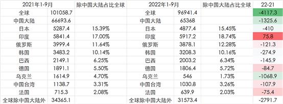 兰格视点：印度铁矿石下调关税影响分析