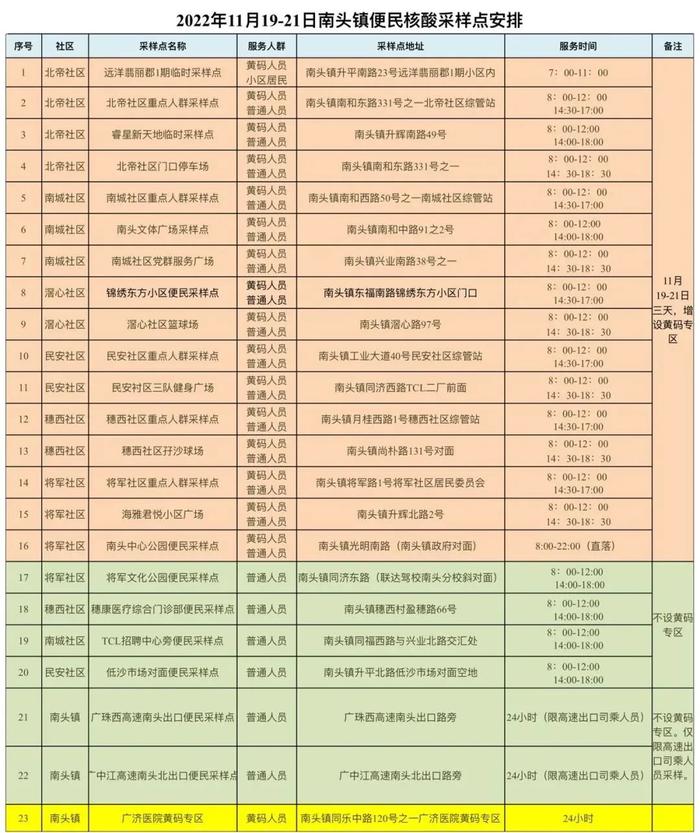 南头镇新冠肺炎疫情防控指挥部办公室通告