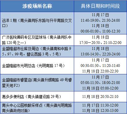 南头镇新冠肺炎疫情防控指挥部办公室通告