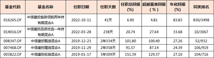 工银瑞信袁芳离职，留下2个核心问题