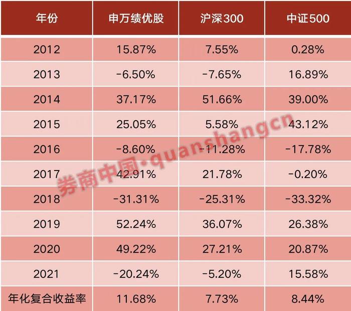 什么信号？三周暴涨近50%，腾讯“王者”归来！坦然接受波动，股市也有四季更替，“播种”季节到来？