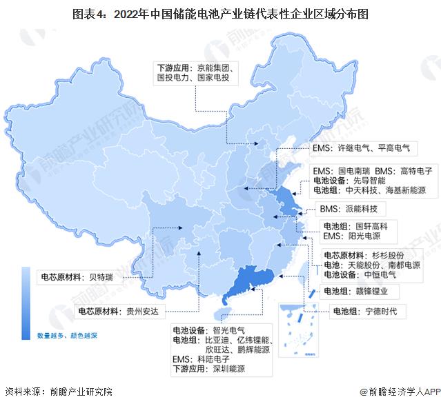 【干货】2022年中国储能电池行业产业链全景梳理及区域热力地图