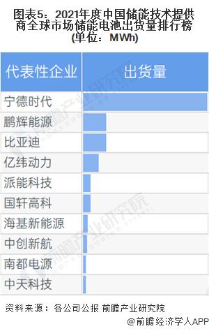 【干货】2022年中国储能电池行业产业链全景梳理及区域热力地图