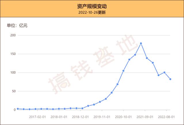 工银文体产业A：袁芳突然离任，要赎回基金吗？