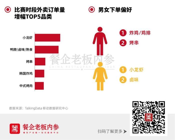 世界杯期间餐饮人如何“出线”，这届有点不一样