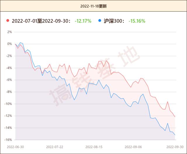 工银文体产业A：袁芳突然离任，要赎回基金吗？