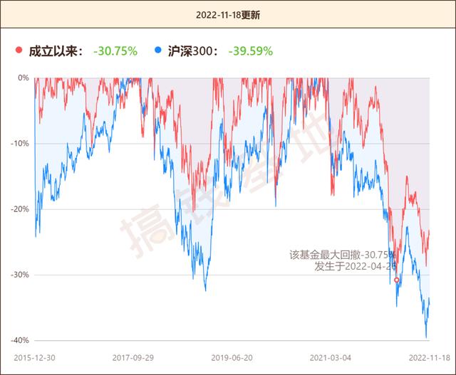 工银文体产业A：袁芳突然离任，要赎回基金吗？