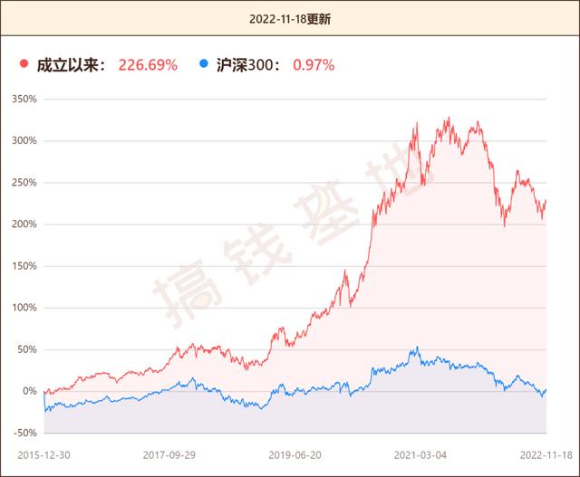 工银文体产业A：袁芳突然离任，要赎回基金吗？