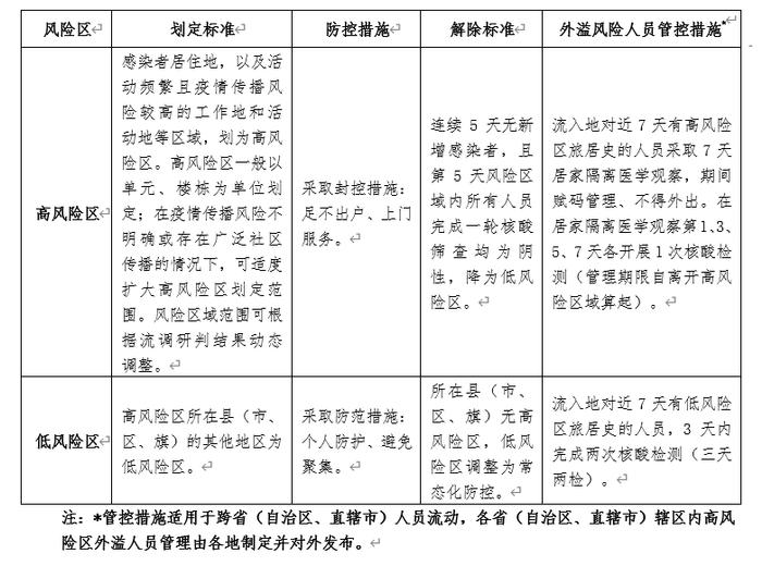 最新明确！省会、千万级人口城市，符合这些条件可停止全员核酸