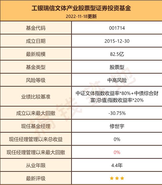 工银文体产业A：袁芳突然离任，要赎回基金吗？