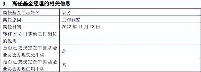 工银文体产业A：袁芳突然离任，要赎回基金吗？