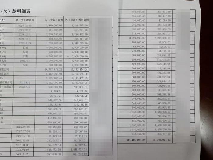 一个80后老板的“真还传”调查：负债7000万，“不会跑路，要靠自己能力3年还清”