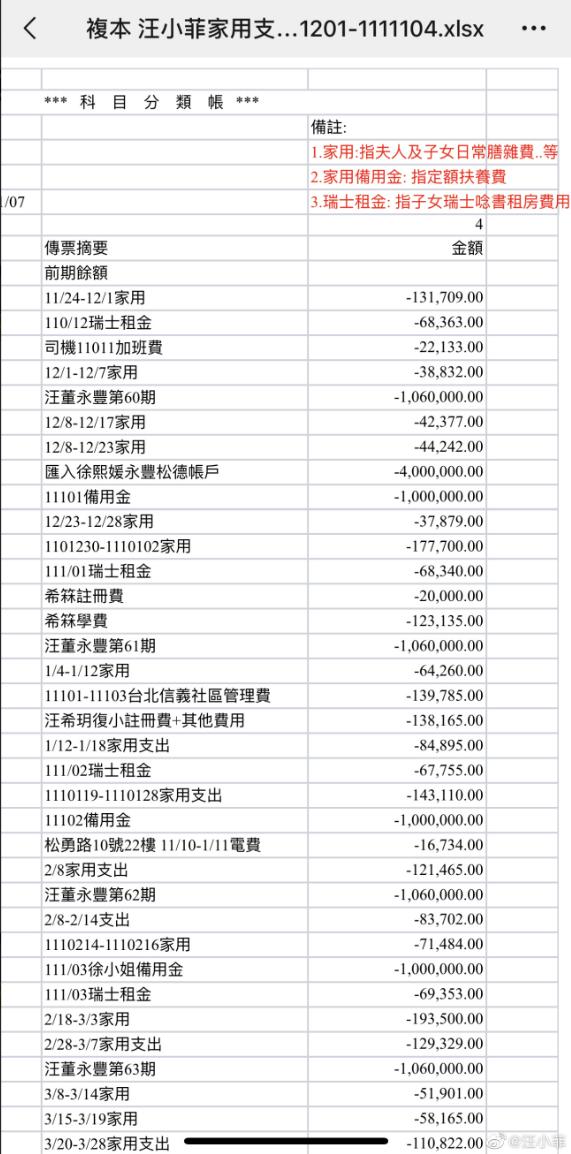 汪小菲母亲提出10个点逐条驳斥大S骂其“装纯洁圣女”：她保证不会再婚，小菲才删去“再婚限制赡养费”条件