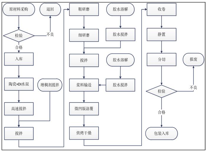 锂电池的那层膜凭啥这么金贵？