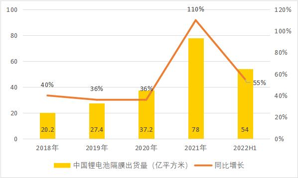 锂电池的那层膜凭啥这么金贵？