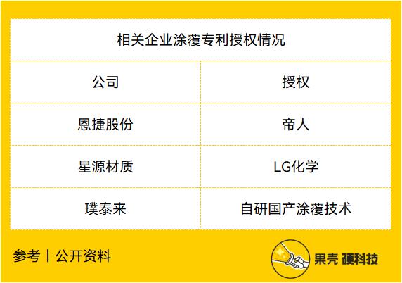 锂电池的那层膜凭啥这么金贵？