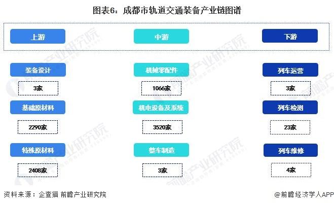 【建议收藏】重磅！2023年成都市轨道交通装备产业链全景图谱(附产业政策、产业链现状图谱、产业资源空间布局、产业链发展规划)