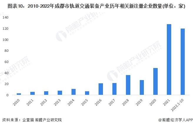 【建议收藏】重磅！2023年成都市轨道交通装备产业链全景图谱(附产业政策、产业链现状图谱、产业资源空间布局、产业链发展规划)