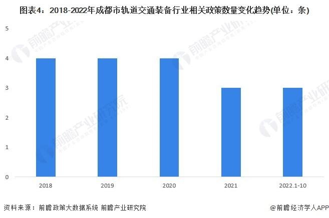 【建议收藏】重磅！2023年成都市轨道交通装备产业链全景图谱(附产业政策、产业链现状图谱、产业资源空间布局、产业链发展规划)