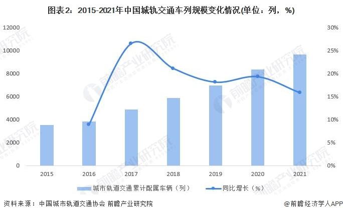 【建议收藏】重磅！2023年成都市轨道交通装备产业链全景图谱(附产业政策、产业链现状图谱、产业资源空间布局、产业链发展规划)