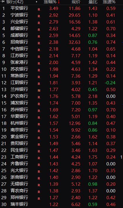 罕见！A股千亿巨头突然涨停，中字头全线"暴动"！A50直线拉升，发生了什么？刘强东刷屏：副总监以上降薪10%-20%