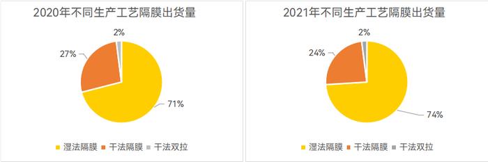 锂电池的那层膜凭啥这么金贵？