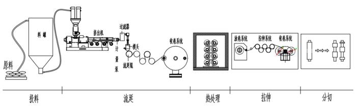 锂电池的那层膜凭啥这么金贵？