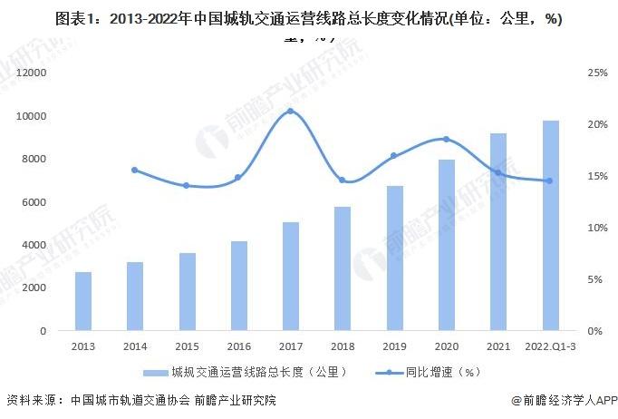 【建议收藏】重磅！2023年成都市轨道交通装备产业链全景图谱(附产业政策、产业链现状图谱、产业资源空间布局、产业链发展规划)