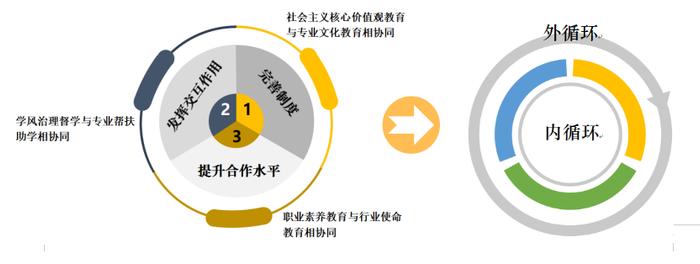 关于关工委如何加强与推进青少年思政工作实践分析