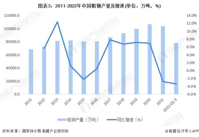 2022年中国钢铁行业主要产品市场发展现状分析 钢铁产品产量延续下降趋势【组图】