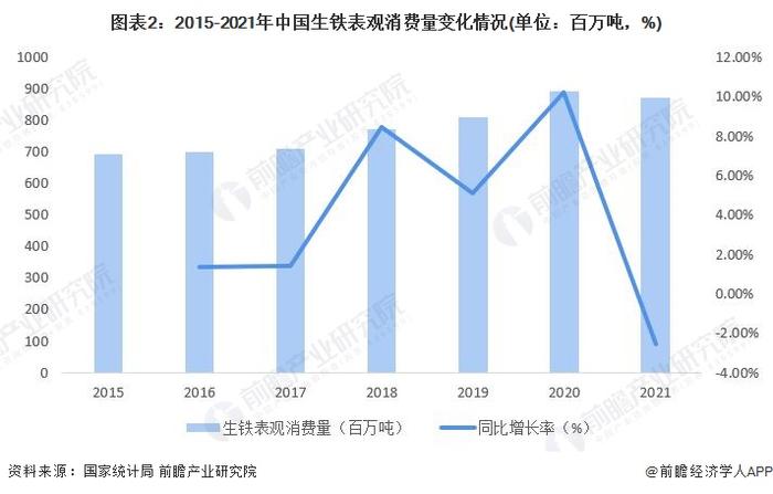 2022年中国钢铁行业主要产品市场发展现状分析 钢铁产品产量延续下降趋势【组图】