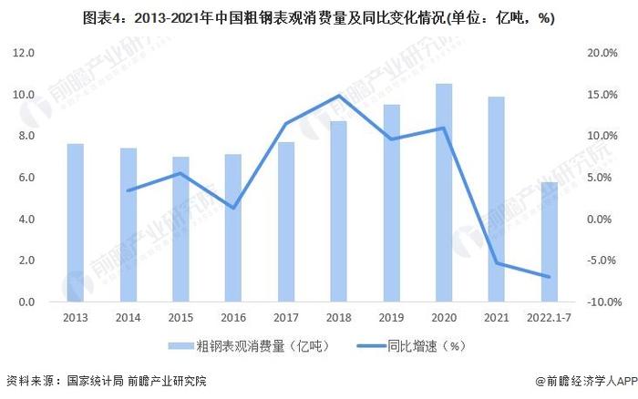 2022年中国钢铁行业主要产品市场发展现状分析 钢铁产品产量延续下降趋势【组图】