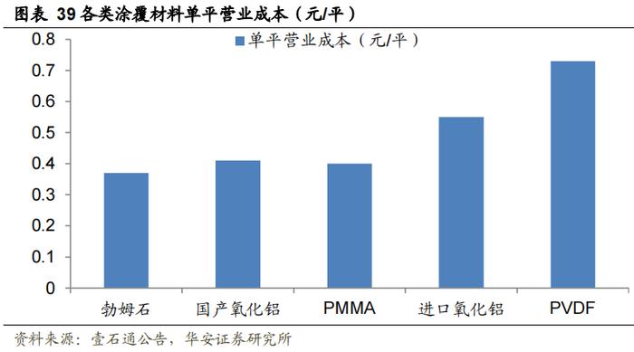 锂电池的那层膜凭啥这么金贵？