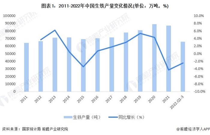 2022年中国钢铁行业主要产品市场发展现状分析 钢铁产品产量延续下降趋势【组图】