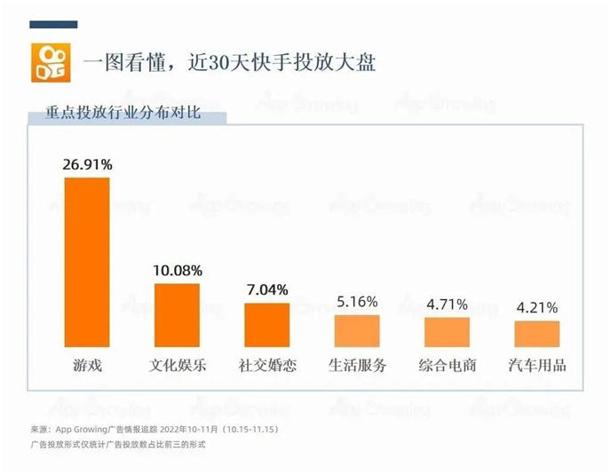 AppGrowing发布抖音vs快手最新洞察，Q4买量如何换挡提速