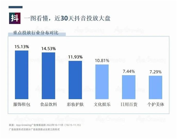 AppGrowing发布抖音vs快手最新洞察，Q4买量如何换挡提速